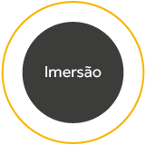 Imersão